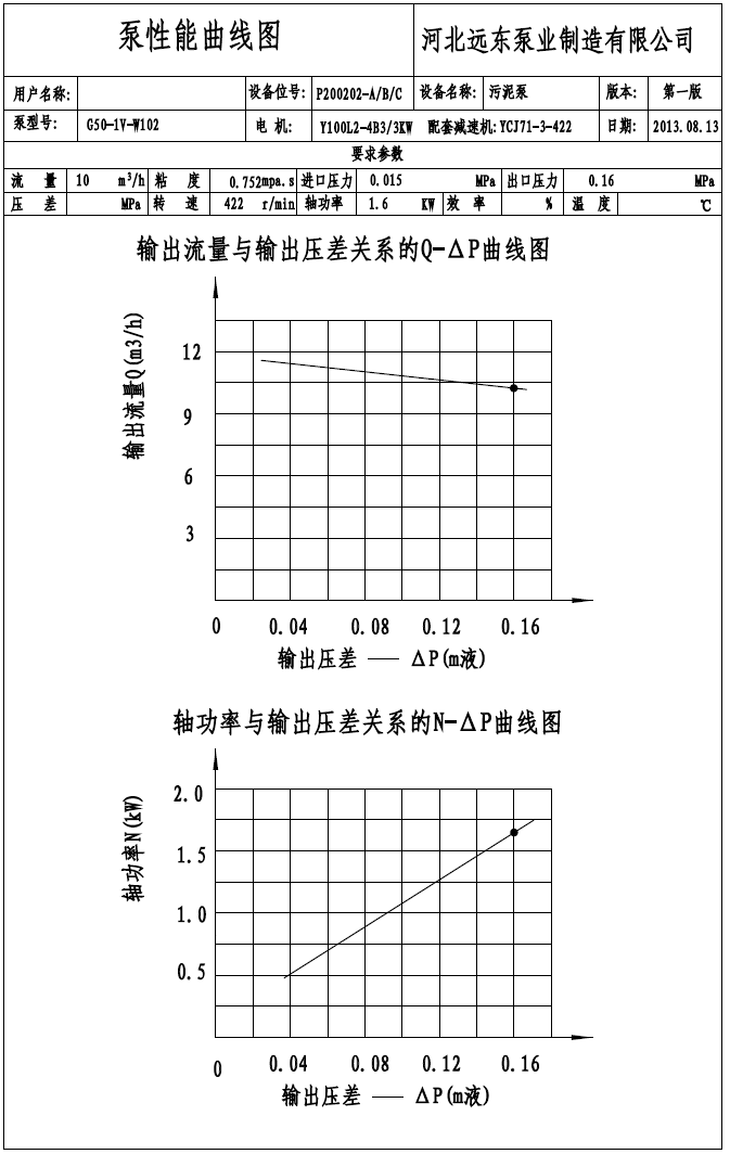 輸送污泥泵性能曲線(xiàn)圖